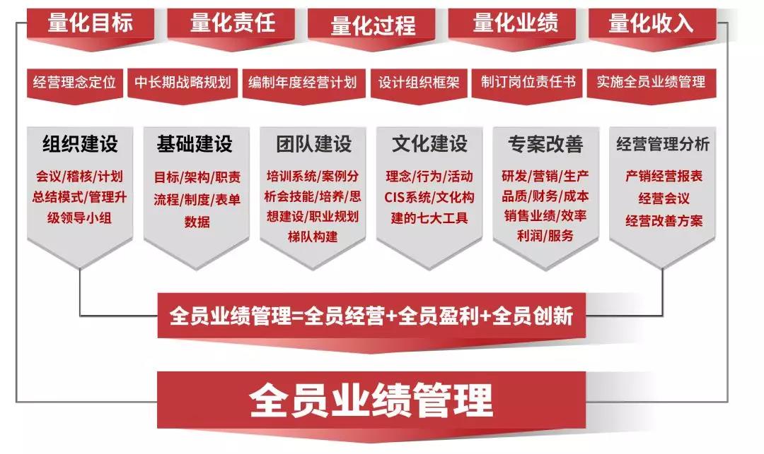 熱烈祝賀2018年9月份以下4家公司企業管理升級項目取得圓滿成功并續約！