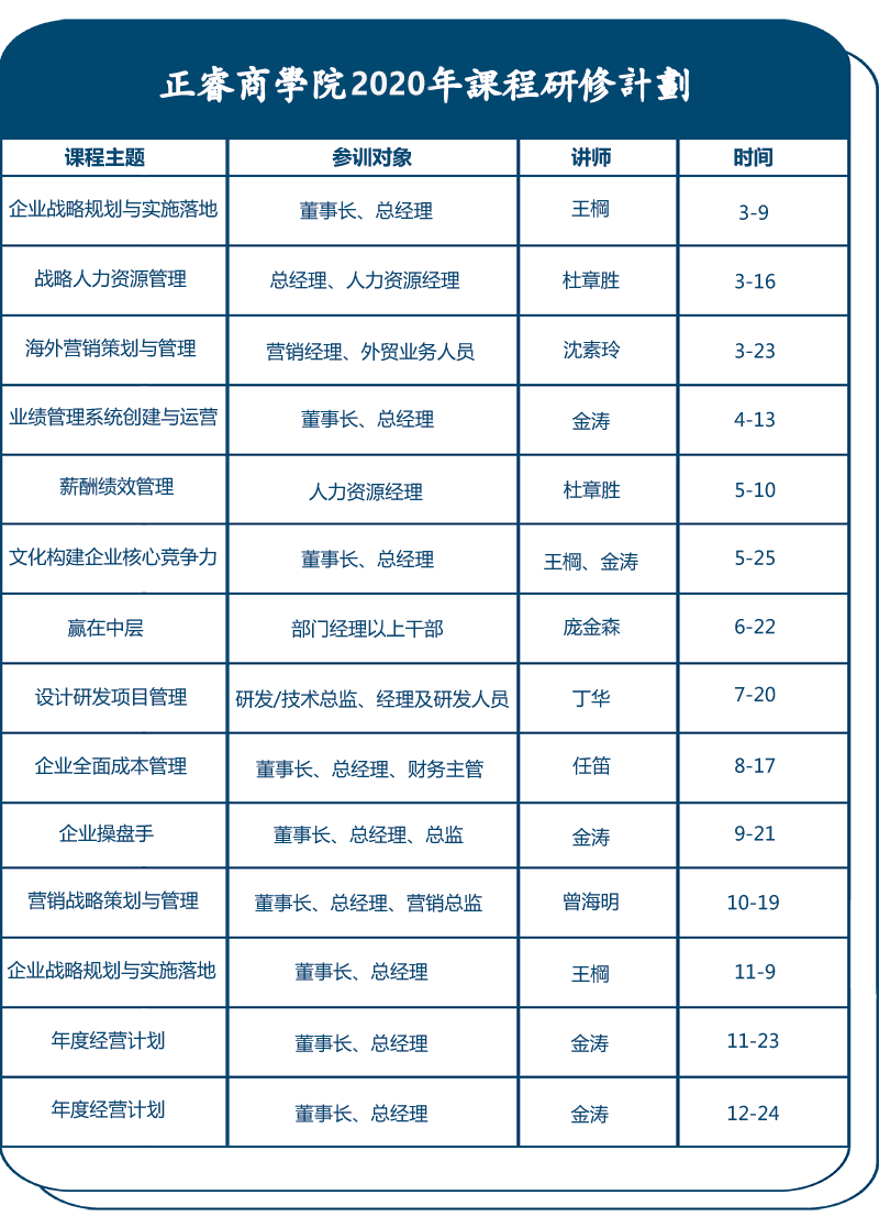 2020企業管理培訓計劃表