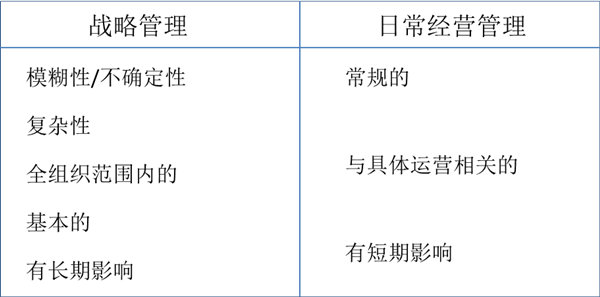 什么是戰略管理？戰略管理和日常經營管理的區別