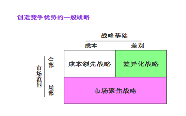 【營銷管理】企業營銷戰略有哪些？