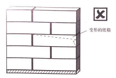 【精益生產】倉庫物資堆放要求與技巧