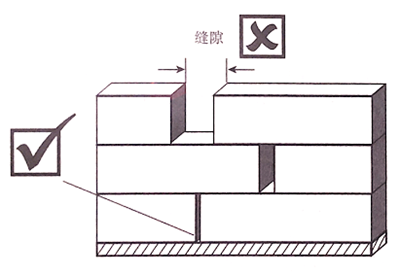 【精益生產】倉庫物資堆放要求與技巧