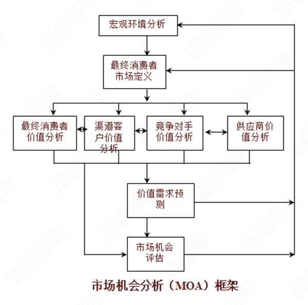 【營銷管理】如何分析市場機會？市場機會分析矩陣