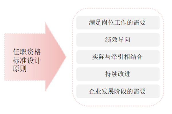 任職資格標準如何設計？