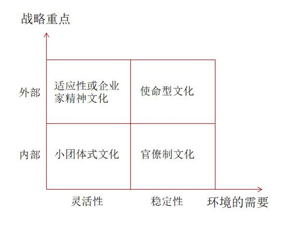 企業文化如何定位