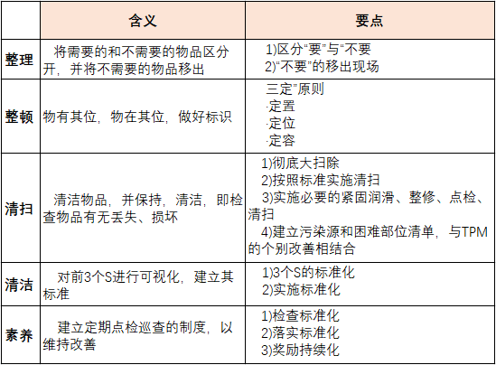 【精益生產】什么是目視管理 什么是5s目視化管理