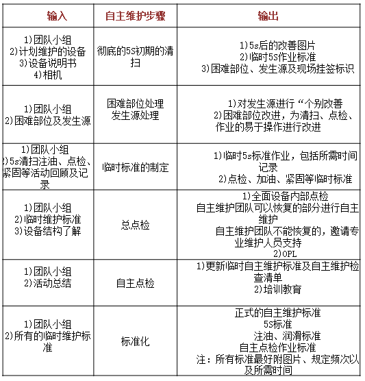 【精益生產】tpm八大支柱推進步驟