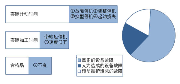 【精益生產】車間生產成本分析與改善