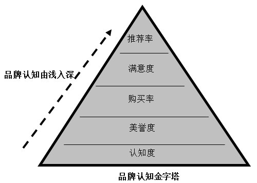 【營銷管理】企業如何選擇品牌戰略？