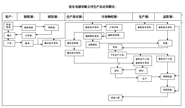 正睿咨詢劉老師《倉儲管理計劃綱要》的培訓現場