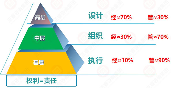 企業目標設定原則與方法