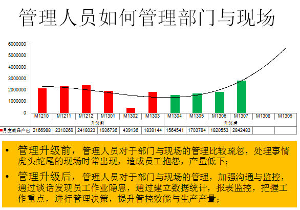 管理人員如何管理部門與現場