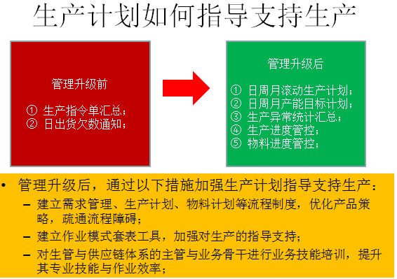 生產計劃如何指導支持生產