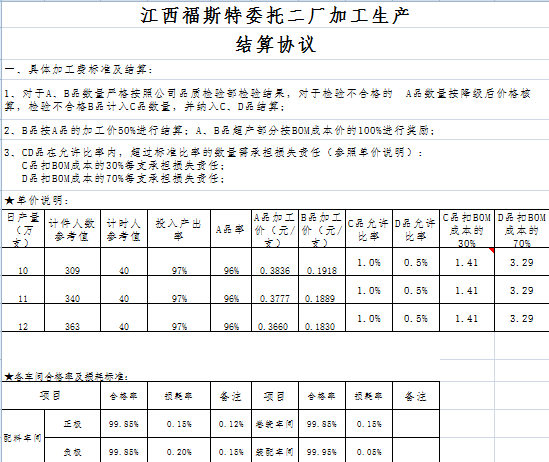 《福斯特委托二廠加工生產協議》（截圖為部分內容）