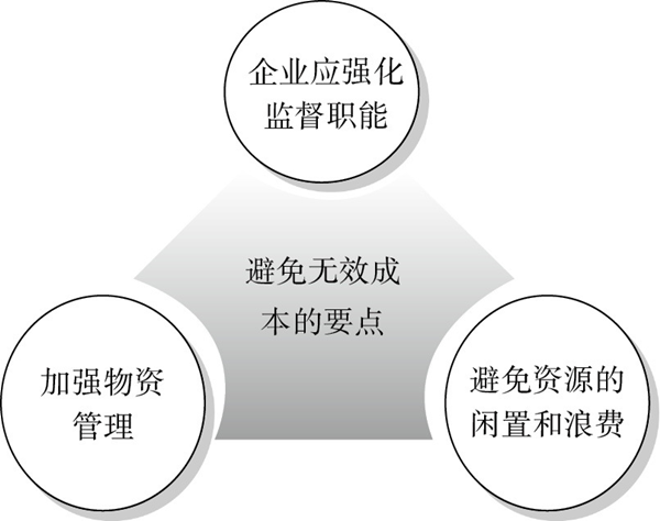 精益成本控制的要點有哪些？