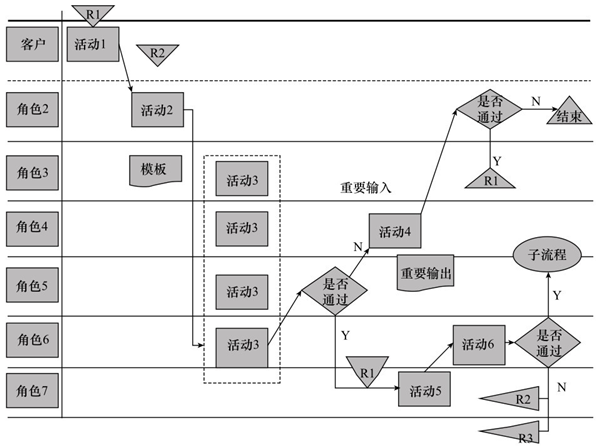 通過電子化實現流程圖