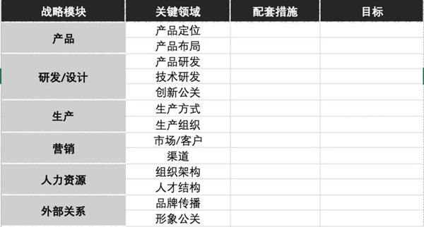 如何進行商業模式分析