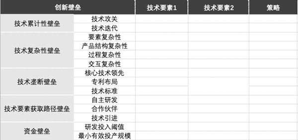 如何進行商業模式分析