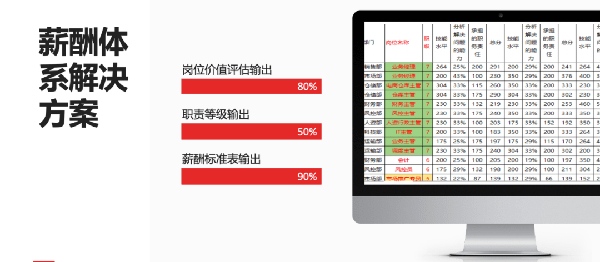 2021年廣東全儲物流有限公司薪酬績效管理體系建設項目圓滿成功！