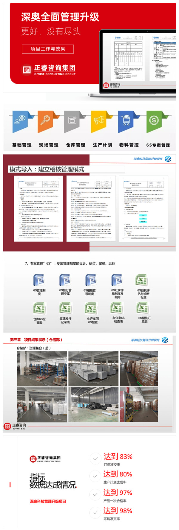 2021年浙江深奧科技有限公司系統管理升級項目圓滿成功！