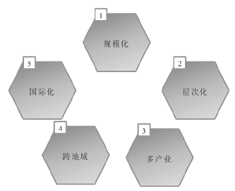 集團與單體公司管控存在哪些差異？