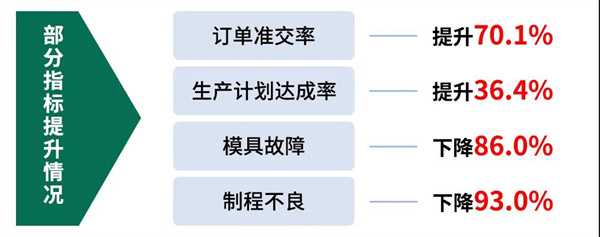 佛山市淇勝塑料包裝用品有限公司管理升級第二期項目啟動