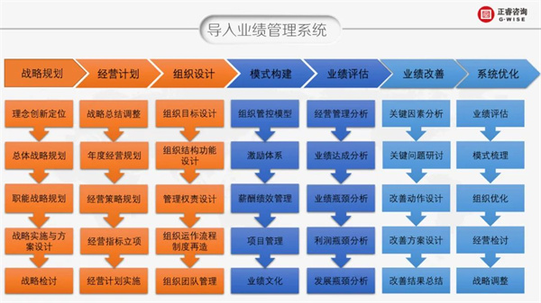 熱烈祝賀中山市三鄉興隆制衣廠有限公司全面管理升級圓滿成功