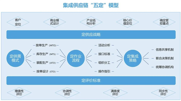 熱烈祝賀中山市三鄉興隆制衣廠有限公司全面管理升級圓滿成功