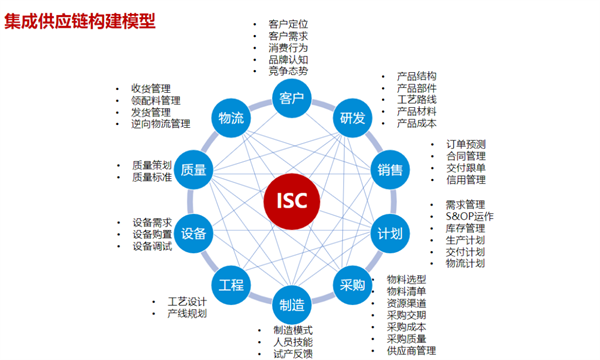 蠟筆小新（福建）食品工業有限公司供應鏈管理升級項目總結大會