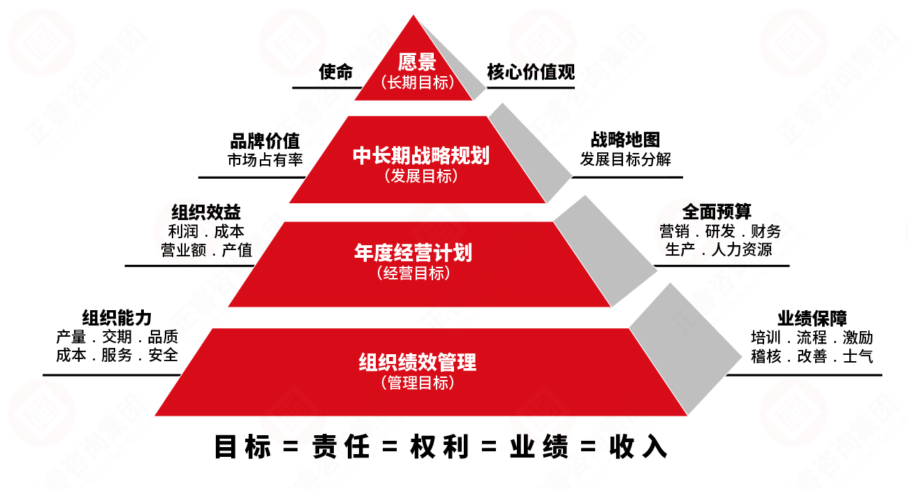 正睿企業業績管理系統