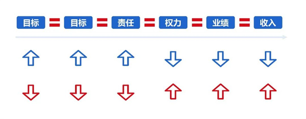 企業制定年度經營計劃的基本原則