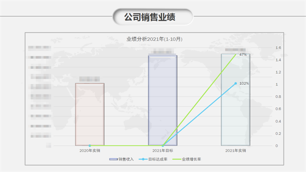 佛山市依恩膠片科技有限公司戰略落地與目標達成二期項目正式啟動