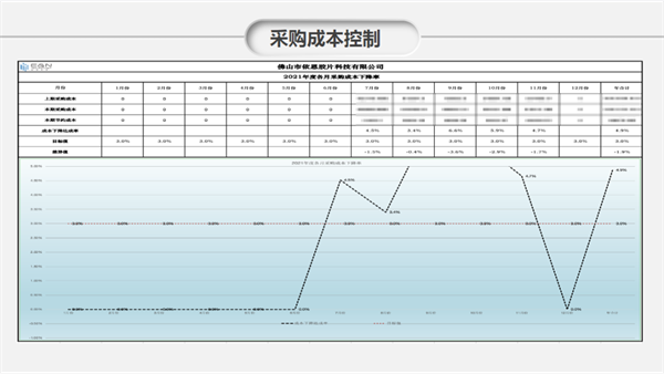 佛山市依恩膠片科技有限公司戰略落地與目標達成二期項目正式啟動