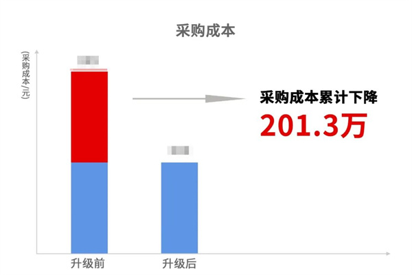 寧波中天家居用品有限公司管理升級暨ERP導入項目總結大會