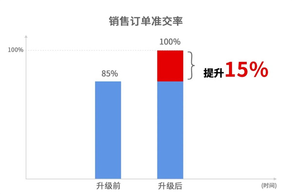 寧波翰文電器有限公司管理升級啟動大會