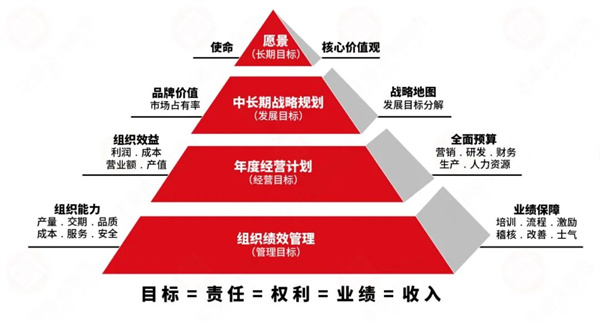 正睿業績管理系統