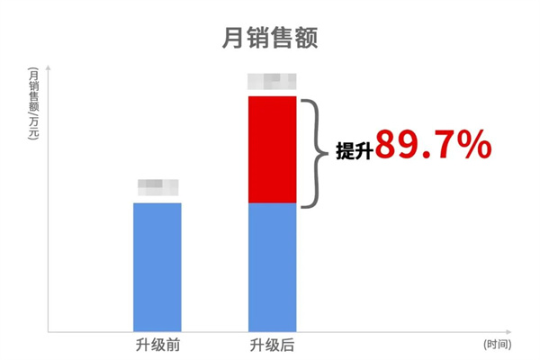 蒼南縣宜云紡織有限公司系統管理升級效果