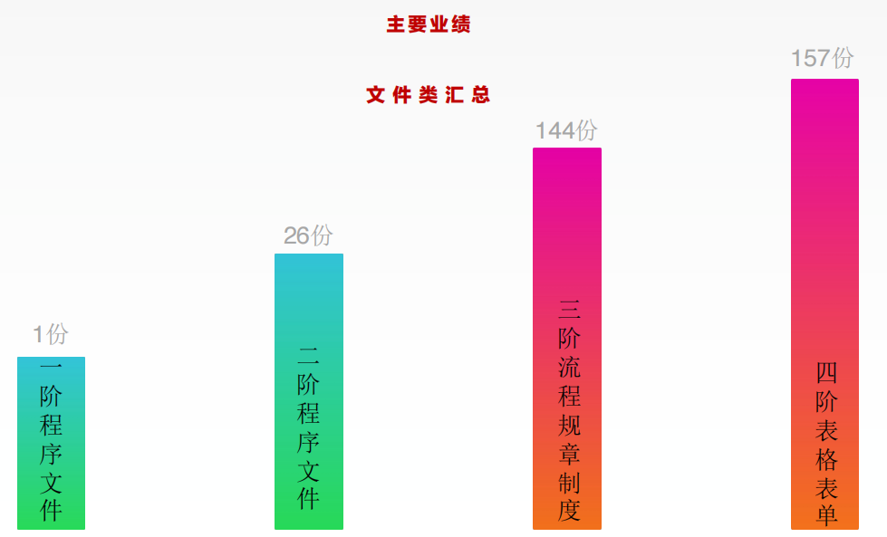 廣州市鐵源制罐實業有限公司全面管理升級項目圓滿成功