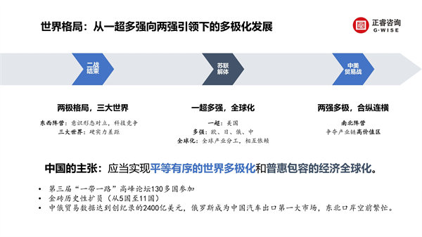 正睿咨詢集團新質生產力系列課程之《新形勢、新規劃、新未來》